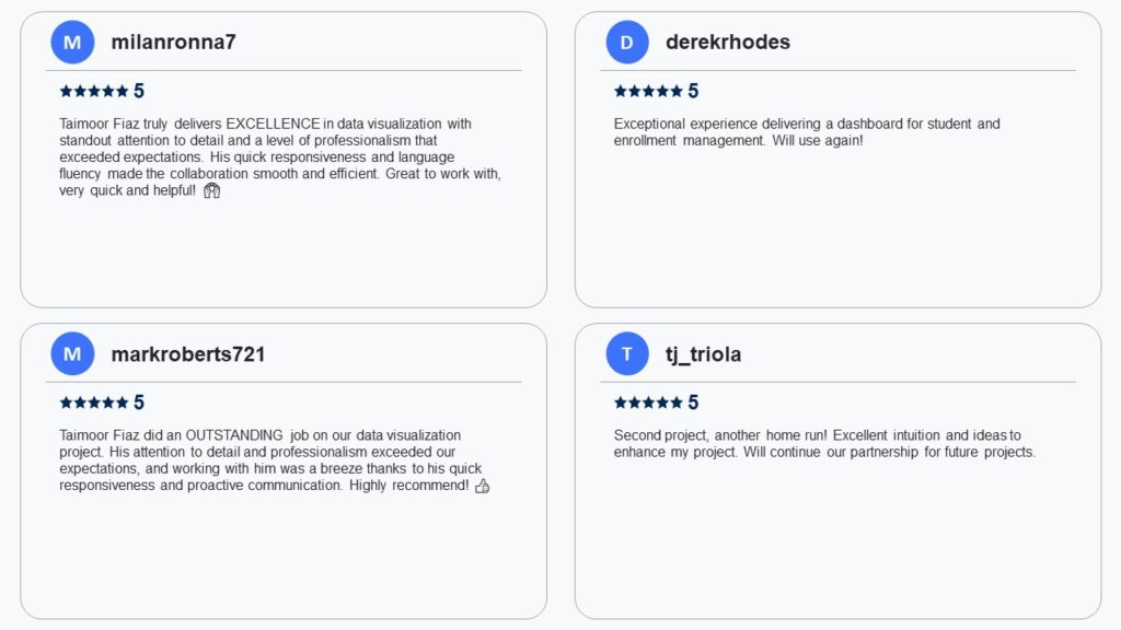 Revenuevisuals Reviews (3)