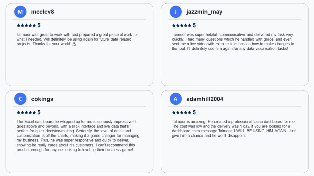 Revenuevisuals Reviews (4)